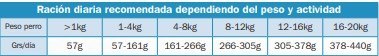 Arquivet Arquivet Original Puppy Junior 20 kg